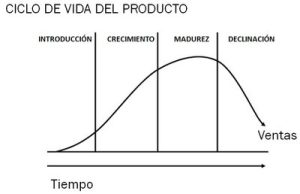 Ciclo de vida del producto