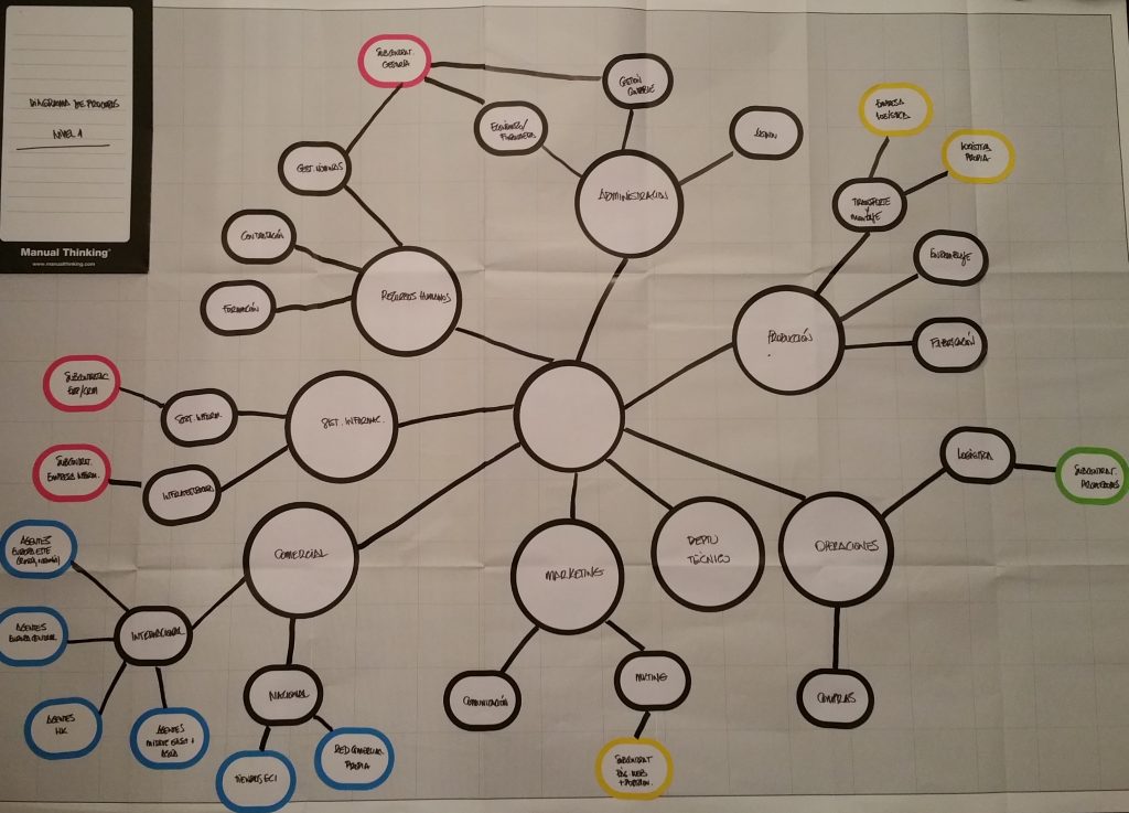Diagrama de procesos